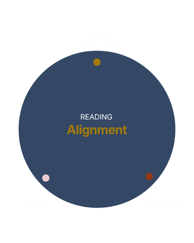 Culture Code alignment dial measuring organizational culture across leadership, product, and employee experience