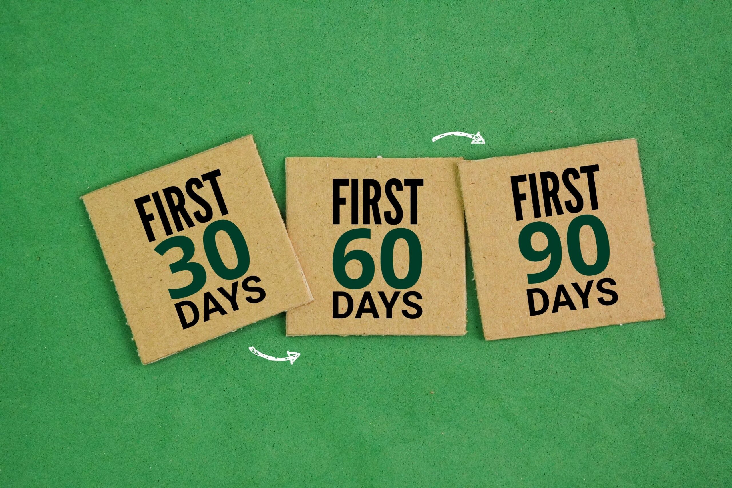 Three cardboard cards reading First 30 Days, First 60 Days and First 90 Days, linked by arrows on a green background